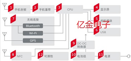 村田晶振多年來始終對手機晶振應用解決方案進行優化和完善
